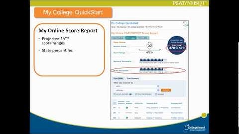 Understand PSAT Results Video
