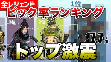エーペックス レジェンド使用率