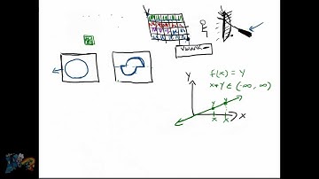 Graphics Programming Introduction