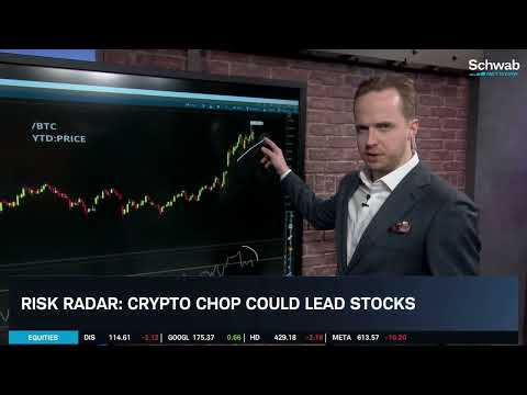 Crypto Chop Could Lead Stocks; MSTR, BTC RSI Analysis