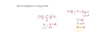 Type of hybridization in CO2