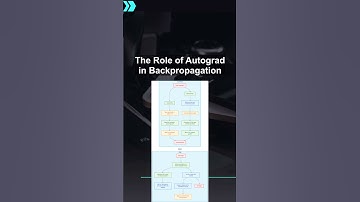 The Role of Autograd in Backpropagation #ai #artificialintelligence #machinelearning #aiagent Role