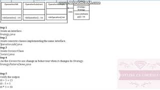 Software Engineering II Design Patterns Parts 28 Strategy Pattern 2 of 2