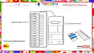 EVM (Electronic Voting Machine)| Drawing | Information | LearnByArts screenshot 4