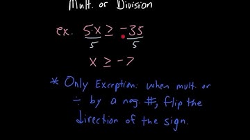 Algebra 1: 3.3 Solving Inequalities by Multiplying or Dividing