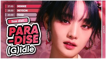 (G)I-DLE - ‘PARADISE’ « Line Distribution »