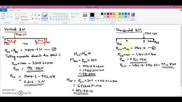 Design of Shaft-Part 4