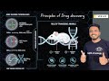 Antisense technologies | siRNA | Antisense oligonucleotide | Zinc finger protein | Transgenic animal