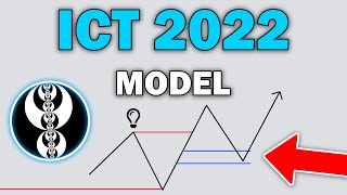 How to Trade the ICT 2022 Model • ICT Concepts