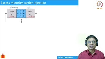 5.2 Minority carrier injection in PN junctions