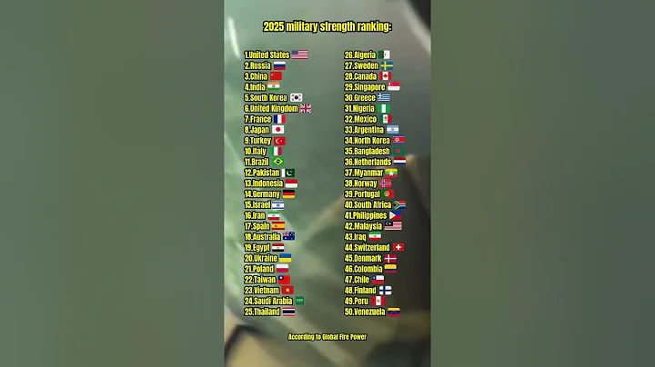 2025 military strength ranking: #countries #geography #country #FunFacts #DidYouKnow #Trivia