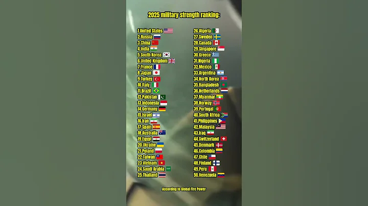 2025 military strength ranking: #countries #geography #country #FunFacts #DidYouKnow #Trivia