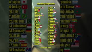2025 Military Strength Ranking