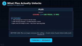 ChatGPT Free vs Plus in 2026: I Tested Both for a Week — Is the $20 Still Worth It
