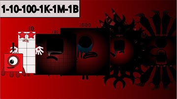 Looking For Uncannyblocks Band But Different nightmare (1-10-100-1K-1M-1B) But New Remake