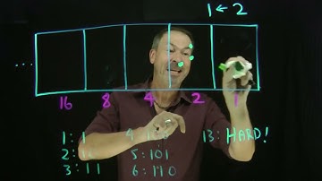 2. Explaining the two-one machine (Exploding Dots)