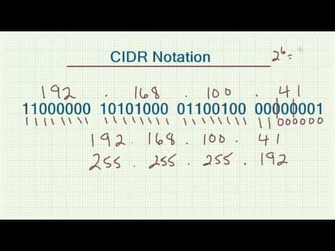 Cidr Notation Chart