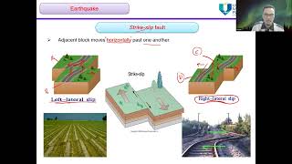 BAA4273: Topic 1 Earthquake Hazard