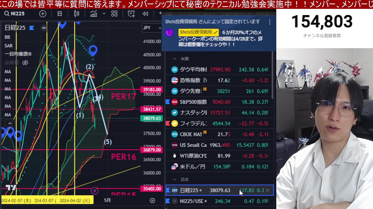 4/18、日経平均急落止まるか⁉海外勢が日本株を8310億円爆買い。TSMC決算で半導体株どうなる。ドル円も介入警戒水域。米国株、ナスダック、半導体株も弱い。仮想通貨ビットコインも下落。