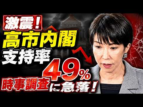 高市内閣支持率、ついに時事調査でも49％に急落！若年層、無党派層が離反！元博報堂作家本間龍さんと一月万冊