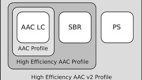 MPEG-4 Part 3 | Wikipedia audio article