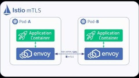 (English) End-to-End Encryption with Terraform, Istio, Kubernetes | HIPPA & PCI Compliant #istio