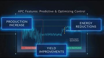 Digital Agility Realized with APC