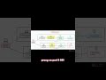 Advanced #SSH Port Forwarding for #Pentester! #security #cybersecurity #rbtsecurity #infosec