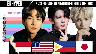 “ENHYPEN” Most Popularity Ranking Member in Different Countries with Worldwide 2020-2023