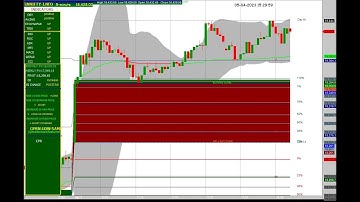 FIN NIFTY 5 MINUTES CHART 05/03/2023 WEDNESDAY. FIBONACCI & OI WITH CHANGE IN OI