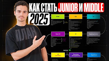 Что должен знать JUNIOR Фронтенд Разработчик? ROADMAP: как стать фронтенд разработчиком в 2025