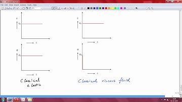 noc20 me05 lec04 Response of Viscous fluid