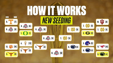 How the NEW College Football Playoff format will work in 2025-26