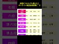 2026年9月度　段位検定試験の合格発表を更新🎶 #そろばん #abacus #オンライン