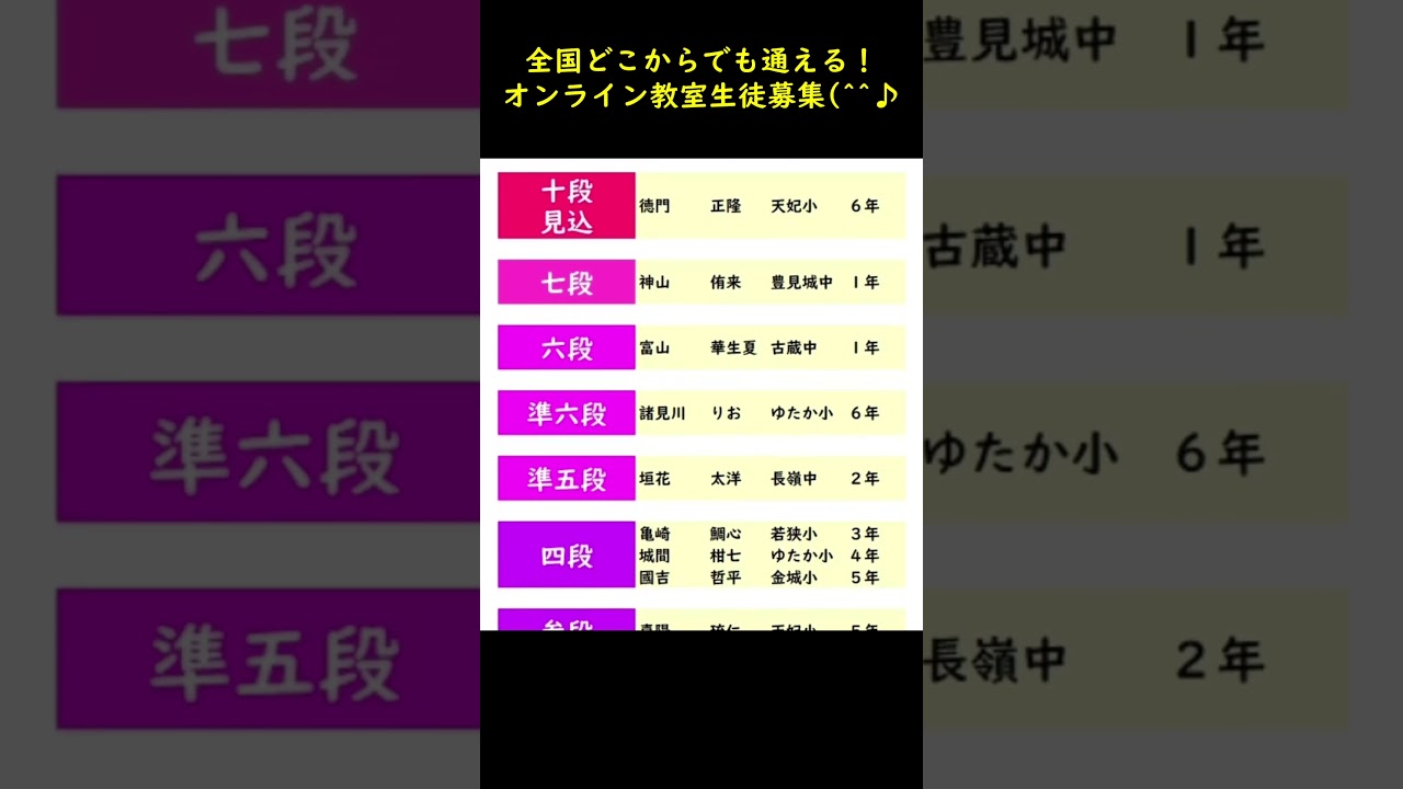 2026年9月度　段位検定試験の合格発表を更新🎶 #そろばん #abacus #オンライン