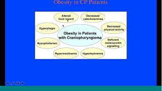 Obesity in Patients with Craniopharyngioma: Insights from Dr. Theodore Friedman Webinar