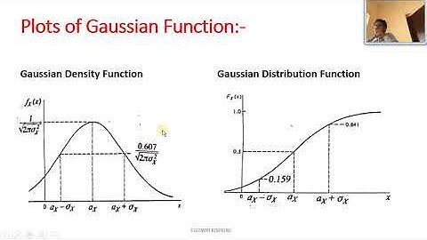 GAUSSIAN FUNCTION