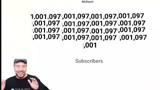 mrbeast reaches 1 googol subscribers