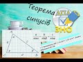 Теорема синусів