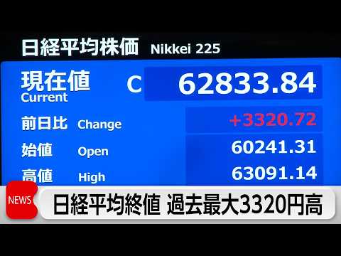 日経平均終値で史上最高値更新　上げ幅は3320円で過去最大　イラン情勢終結期待やNY市場の好調を受け