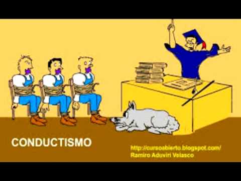 Resultado de imagen para conductivismo