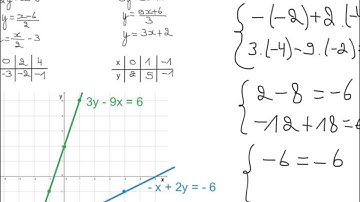 15.1 Intersection de 2 fonctions du 1er degré