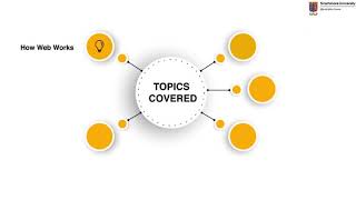 Part 1 Kids Can Code Introduction To Web Design