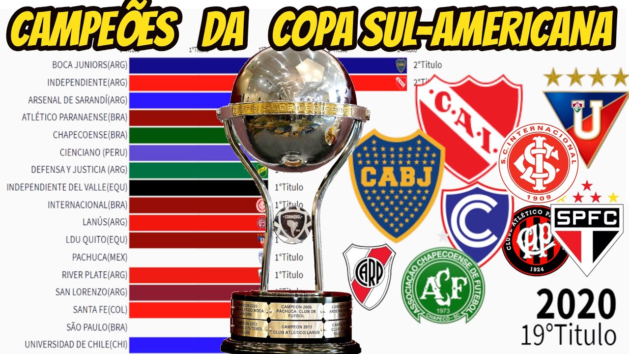 🏆🌎 Os sul-americanos campeões do - CONMEBOL Libertadores