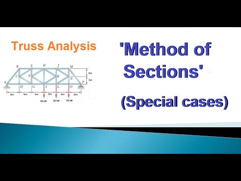 14.5 Truss Analysis