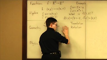 Lecture 2012.01.27 Part 02/9 Functions from Plane to Plane - Geometric Approach