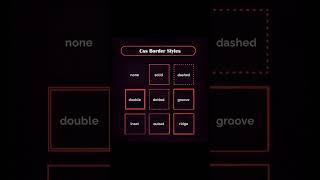 CSS Border Style/ CSS Border Style Easily Understand For Beginners #shirts #coding #css