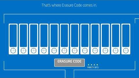 Erasure Code and Intel® Intelligent Storage Acceleration Lib