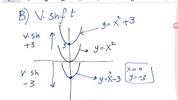 Transformations of Functions : Shifting, Scaling, Reflection, Absoluting