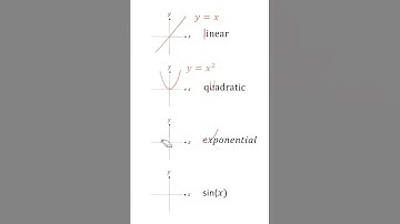 Type of graph | Linear Quadratic exponential sin(x) #shorts #trendingshorts #viral #maths